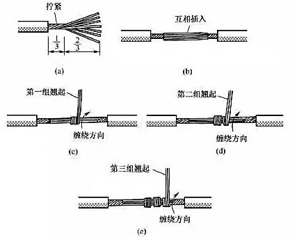 sunbet(中国区)官方网站