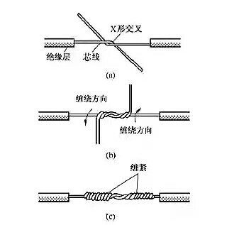 电工常用的7种电线接头的连接方法，非常实用！