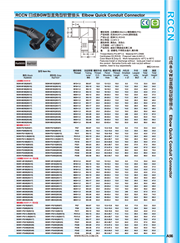sunbet直角型软管接头 BGW