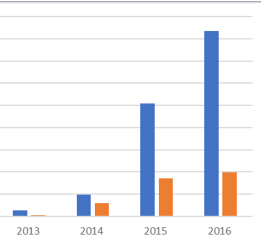 2017年sunbet源汽车市场大战略分析