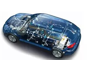 汽车新sunbet势不可挡 推动线束加工“智”造升级