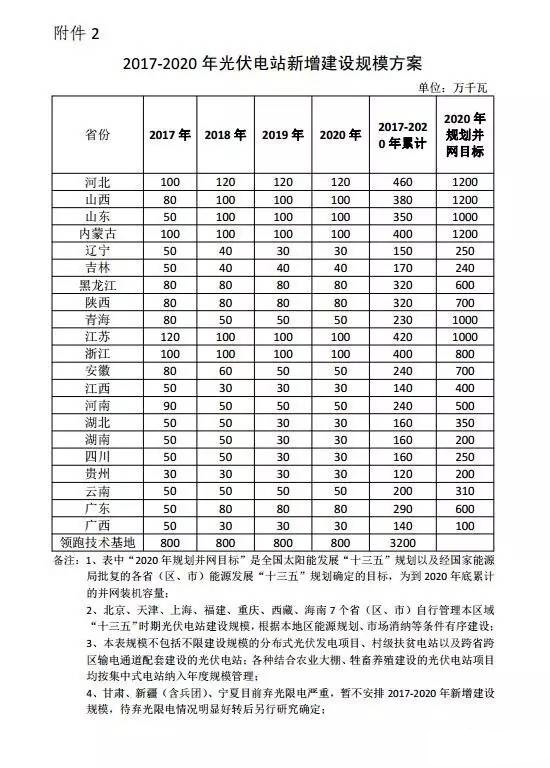 sunbet(中国区)官方网站