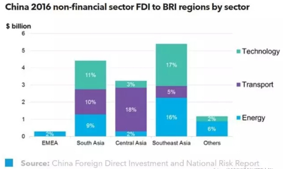 中国一万亿美元“一带一路” 开启新兴能源市场