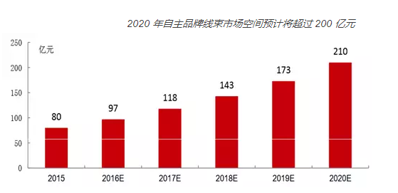 sunbet(中国区)官方网站