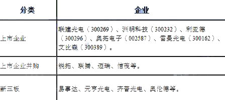 sunbet(中国区)官方网站