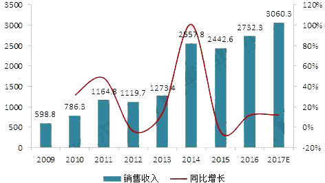 sunbet(中国区)官方网站