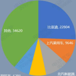 sunbet源乘用车销量同比仅微增