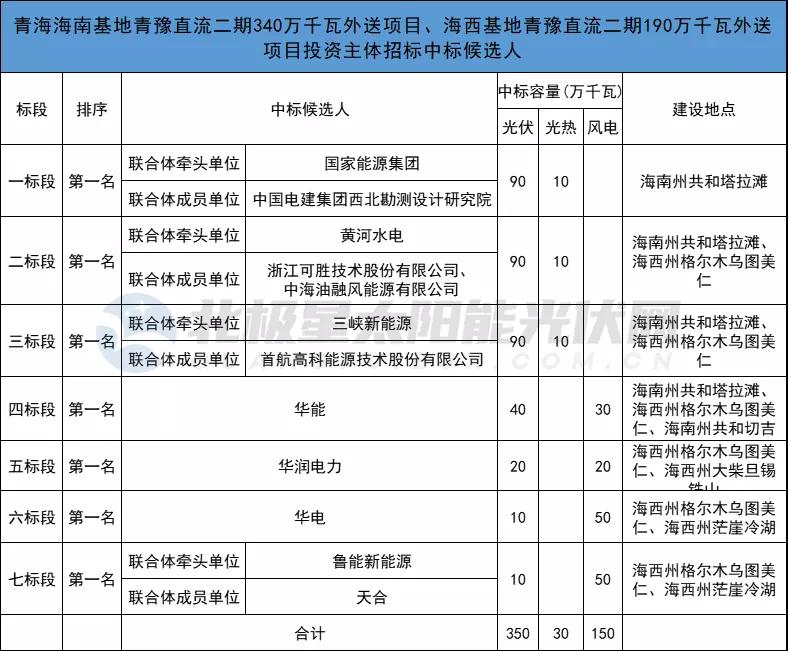 sunbet(中国区)官方网站