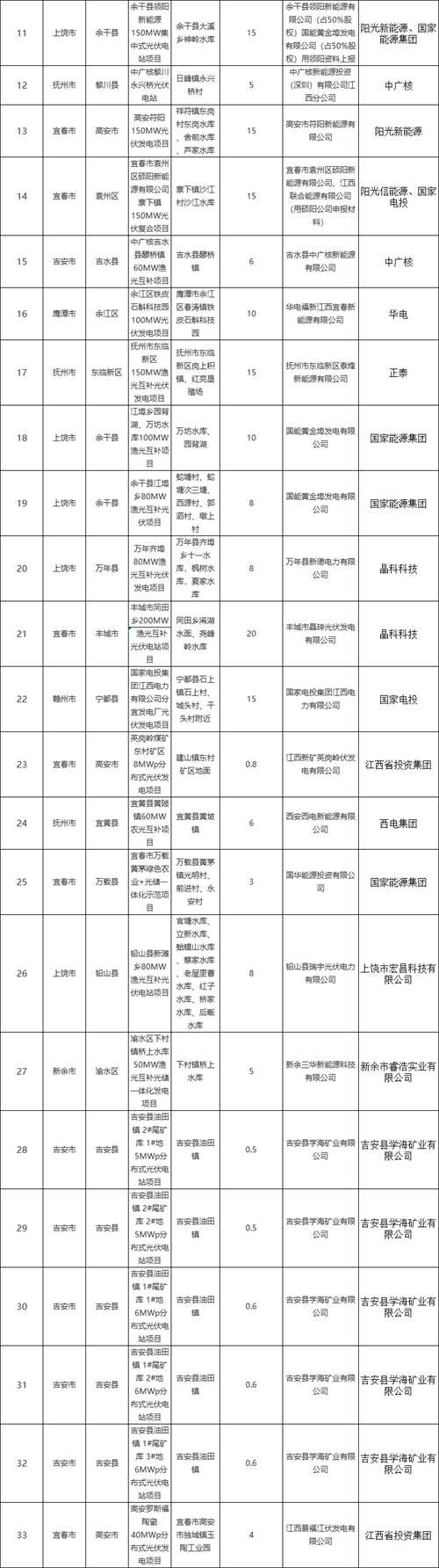 sunbet(中国区)官方网站