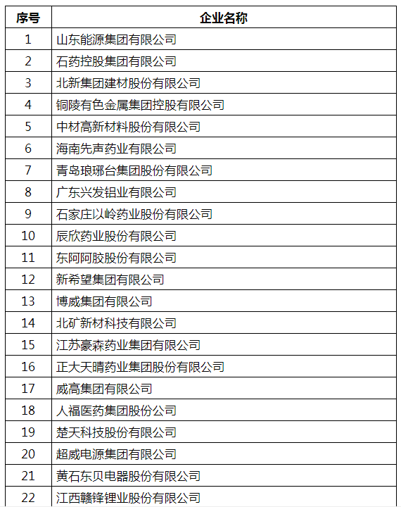 sunbet(中国区)官方网站